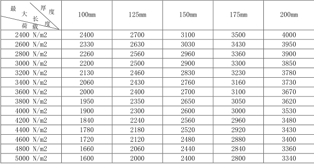 蒸壓加氣混凝土板<a href='http://sh-microboss.cn/cp/e/' target='_blank'><u>樓板</u></a>規(guī)格