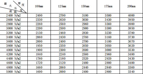 蒸壓加氣混凝土<a href='http://sh-microboss.cn/cp/e/' target='_blank'><u>樓板</u></a>(alc<a href='http://sh-microboss.cn/cp/e/' target='_blank'><u>樓板</u></a>)價(jià)格、規(guī)格型號(hào)、荷載表