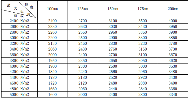 蒸壓砂加氣混凝土<a href='http://sh-microboss.cn/cp/e/' target='_blank'><u>樓板</u></a>規(guī)格尺寸
